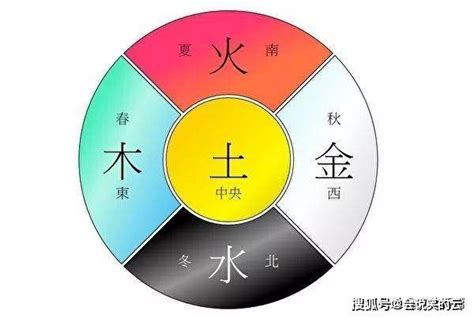 春夏秋冬五行|四季有五行属性？